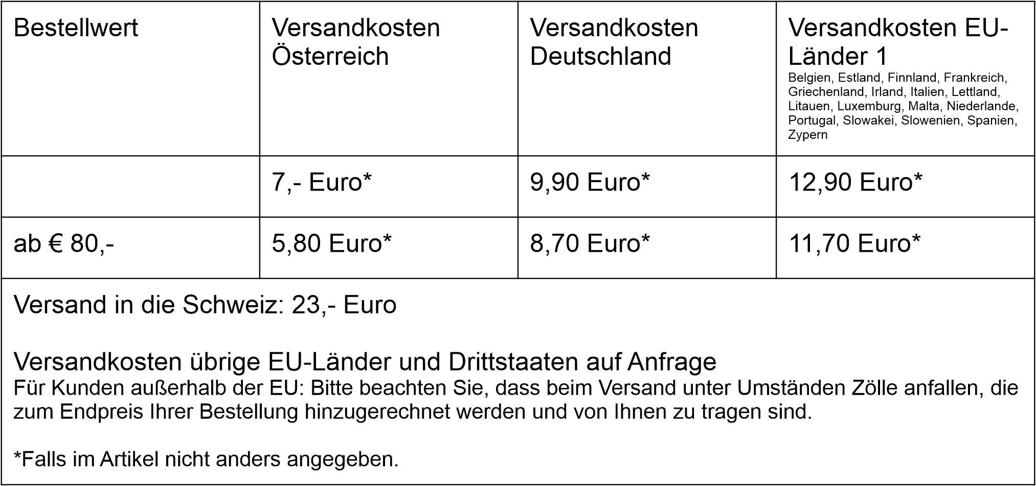 Versandkosten